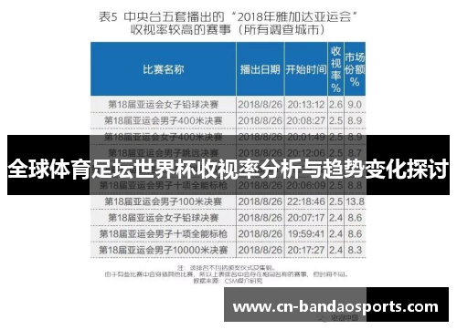 全球体育足坛世界杯收视率分析与趋势变化探讨 全球体育足坛世界杯收视率分析与趋势变化探讨