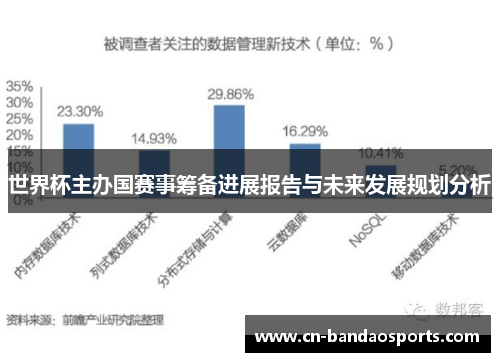 世界杯主办国赛事筹备进展报告与未来发展规划分析 世界杯主办国赛事筹备进展报告与未来发展规划分析