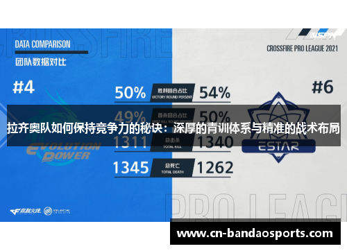 拉齐奥队如何保持竞争力的秘诀:深厚的青训体系与精准的战术布局 拉齐奥队如何保持竞争力的秘诀:深厚的青训体系与精准的战术布局