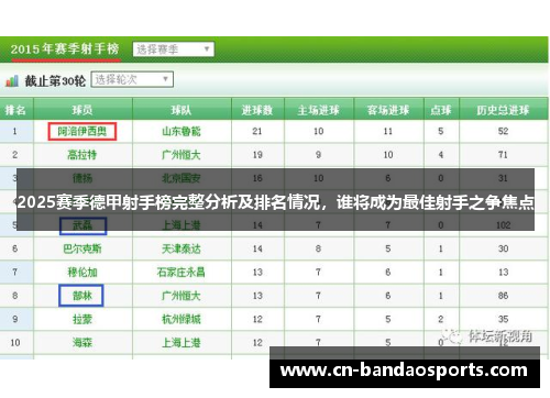 2025赛季德甲射手榜完整分析及排名情况,谁将成为最佳射手之争焦点 2025赛季德甲射手榜完整分析及排名情况,谁将成为最佳射手之争焦点