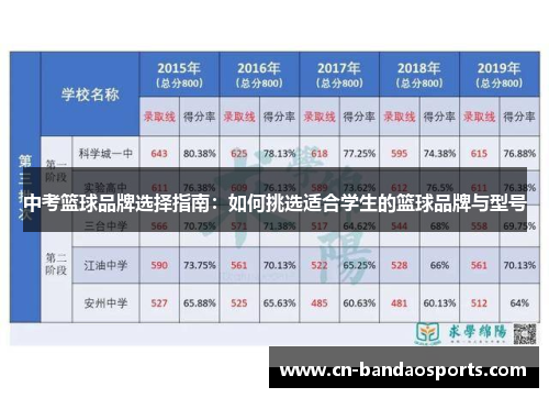 中考篮球品牌选择指南:如何挑选适合学生的篮球品牌与型号 中考篮球品牌选择指南:如何挑选适合学生的篮球品牌与型号