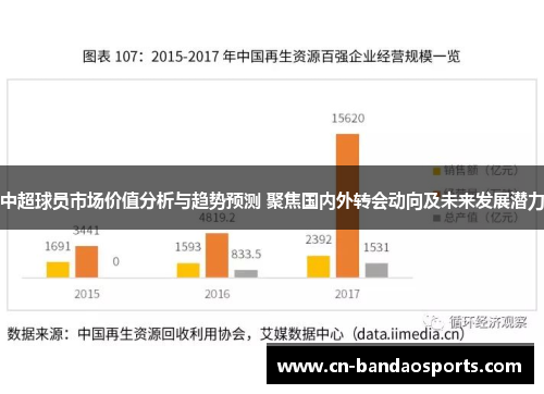 中超球员市场价值分析与趋势预测 聚焦国内外转会动向及未来发展潜力 中超球员市场价值分析与趋势预测 聚焦国内外转会动向及未来发展潜力