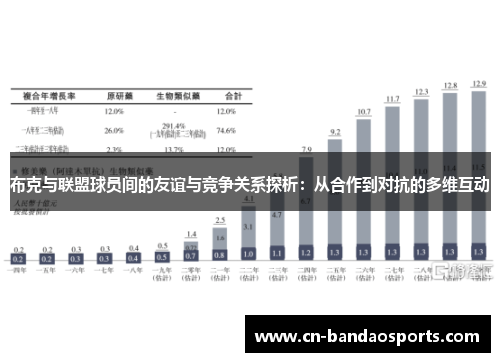 布克与联盟球员间的友谊与竞争关系探析:从合作到对抗的多维互动 布克与联盟球员间的友谊与竞争关系探析:从合作到对抗的多维互动