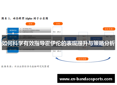 如何科学有效指导霍伊伦的表现提升与策略分析 如何科学有效指导霍伊伦的表现提升与策略分析