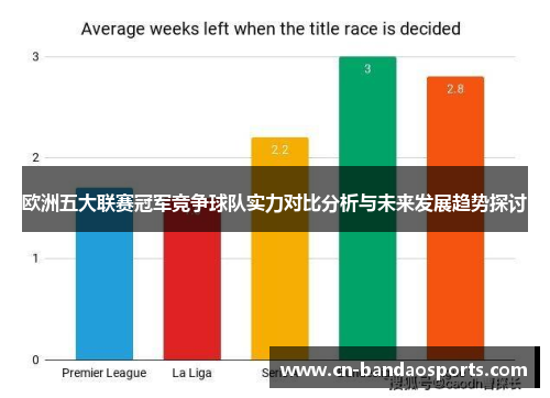 欧洲五大联赛冠军竞争球队实力对比分析与未来发展趋势探讨 欧洲五大联赛冠军竞争球队实力对比分析与未来发展趋势探讨
