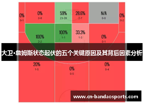 大卫·詹姆斯状态起伏的五个关键原因及其背后因素分析 大卫·詹姆斯状态起伏的五个关键原因及其背后因素分析