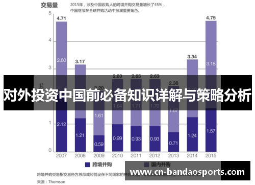 对外投资中国前必备知识详解与策略分析 对外投资中国前必备知识详解与策略分析