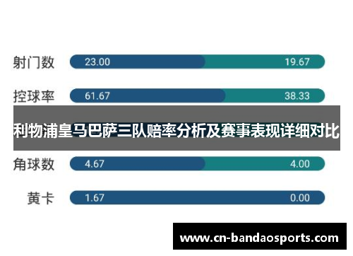 利物浦皇马巴萨三队赔率分析及赛事表现详细对比 利物浦皇马巴萨三队赔率分析及赛事表现详细对比