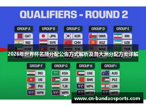 2026年世界杯名额分配公告方式解析及各大洲分配方案详解