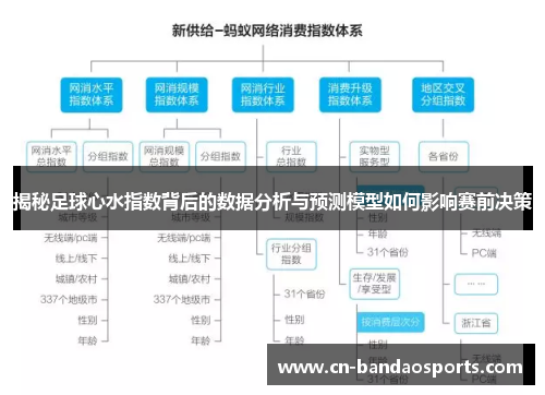 揭秘足球心水指数背后的数据分析与预测模型如何影响赛前决策 揭秘足球心水指数背后的数据分析与预测模型如何影响赛前决策