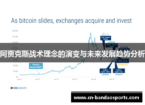阿贾克斯战术理念的演变与未来发展趋势分析