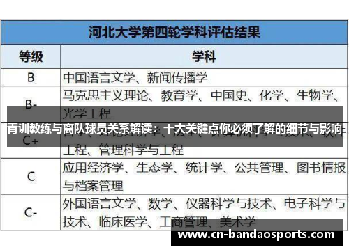 青训教练与离队球员关系解读:十大关键点你必须了解的细节与影响 青训教练与离队球员关系解读:十大关键点你必须了解的细节与影响