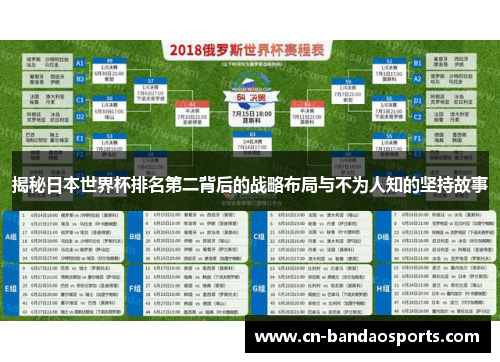 揭秘日本世界杯排名第二背后的战略布局与不为人知的坚持故事