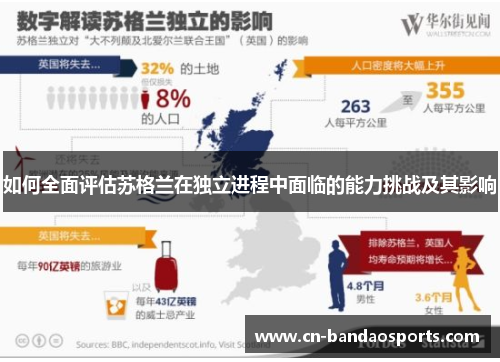 如何全面评估苏格兰在独立进程中面临的能力挑战及其影响 如何全面评估苏格兰在独立进程中面临的能力挑战及其影响