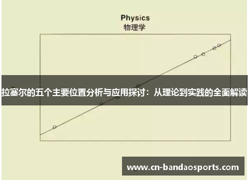拉塞尔的五个主要位置分析与应用探讨：从理论到实践的全面解读