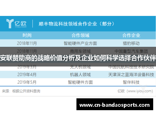 安联赞助商的战略价值分析及企业如何科学选择合作伙伴 安联赞助商的战略价值分析及企业如何科学选择合作伙伴